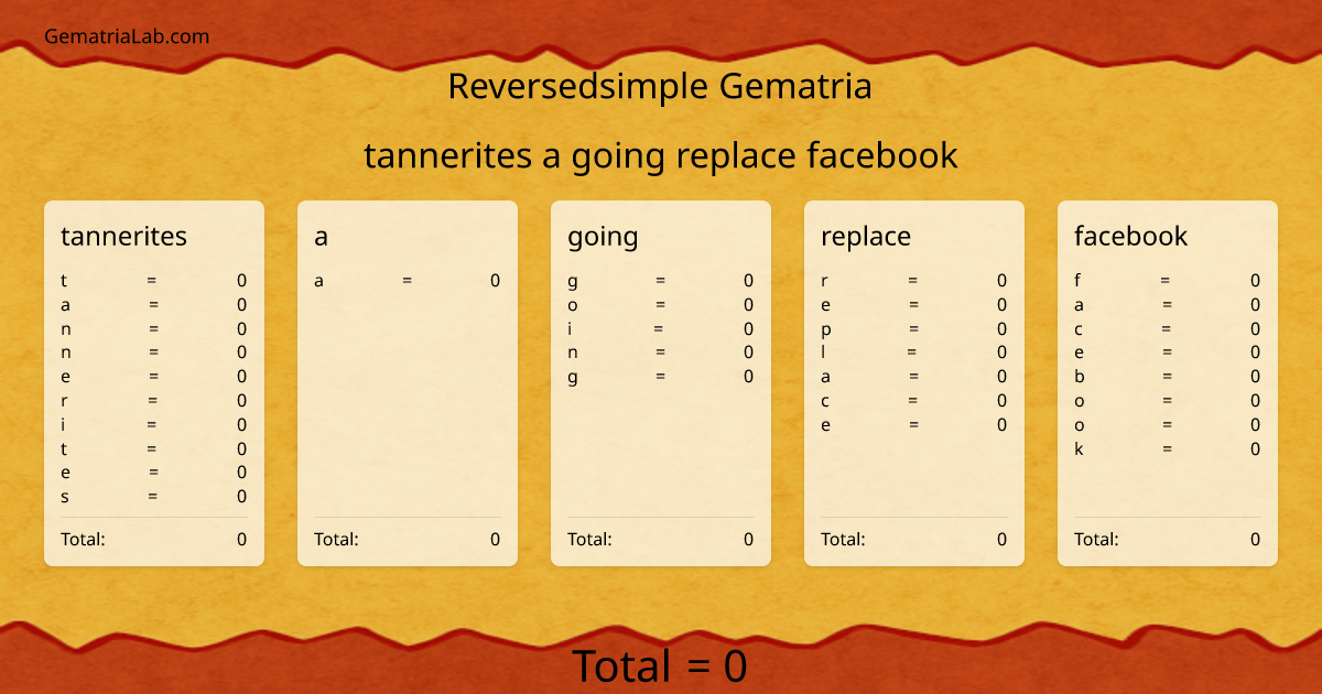 tannerites a going replace facebook in reversedsimple Gematria